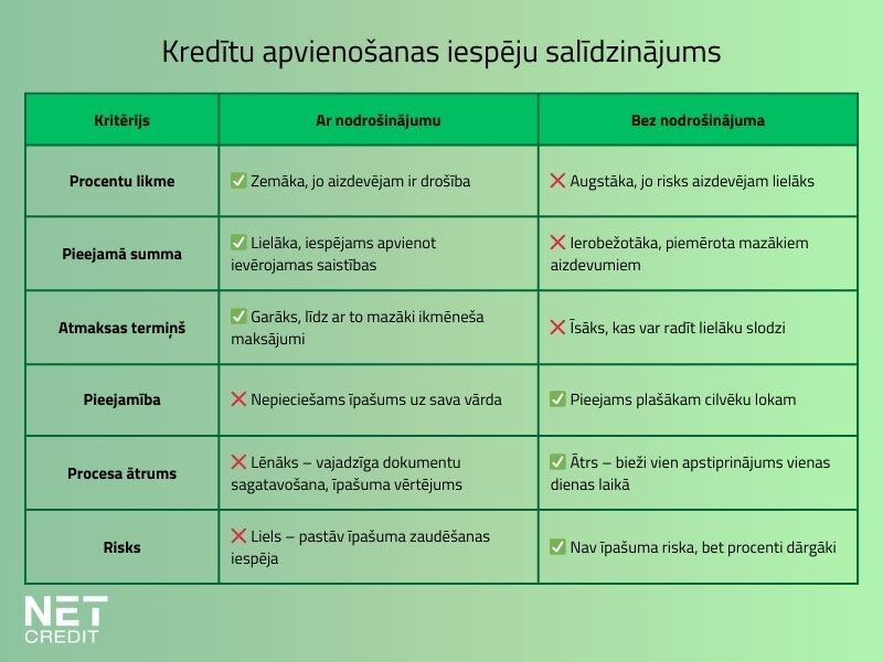 Kreditu-apvienosanas-salidzinajums  