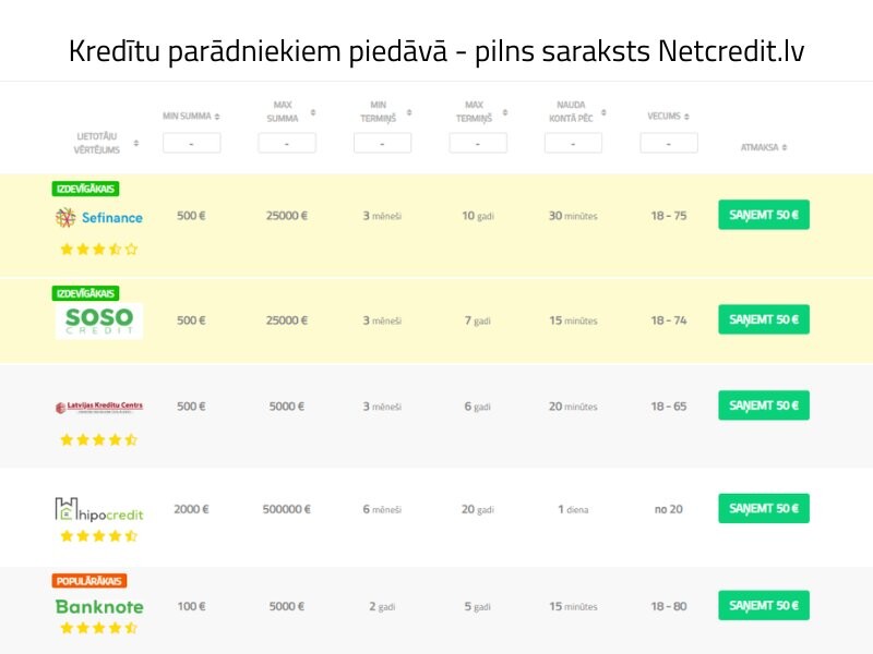 atrie-krediti-paradniekiem  
